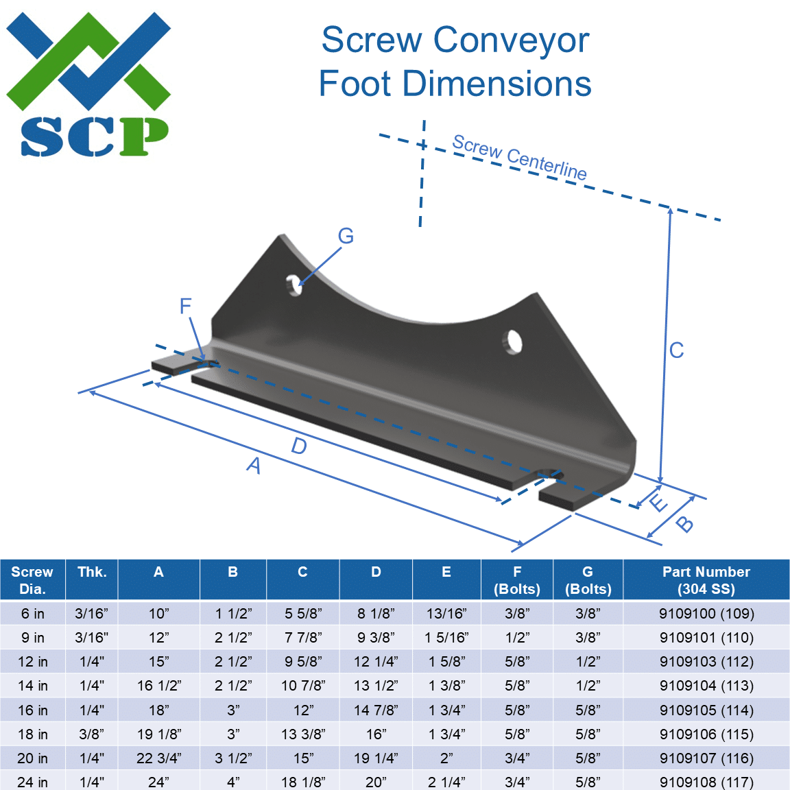 Screw Conveyor Foot Dimensions - Screw Conveyor Parts