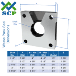 Waste Pack Seal Dimensions - Screw Conveyor Parts